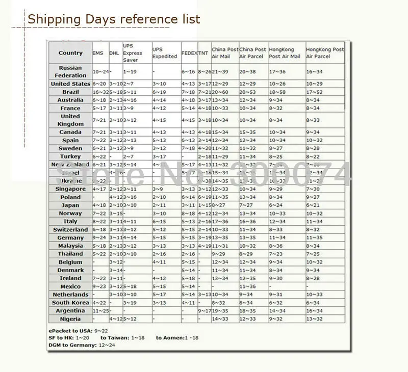 F1-Shippingdays
