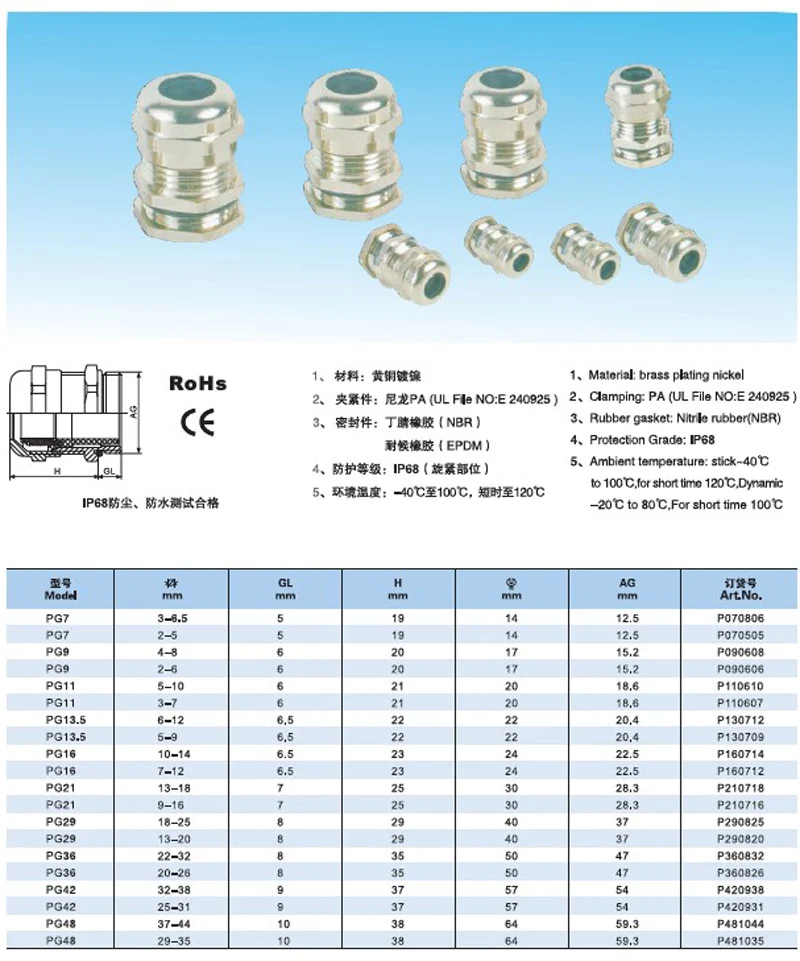 meter cable gland.jpg
