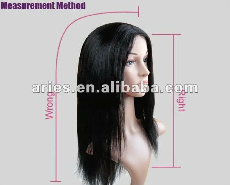 measurement method1