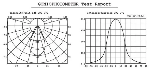 test report