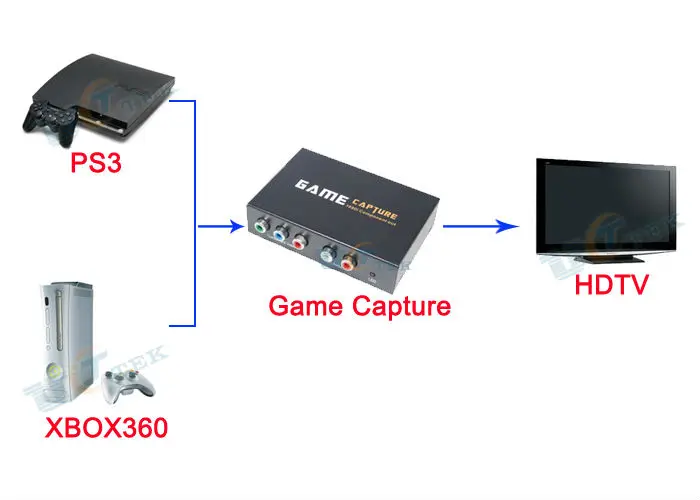 Game Capture-use