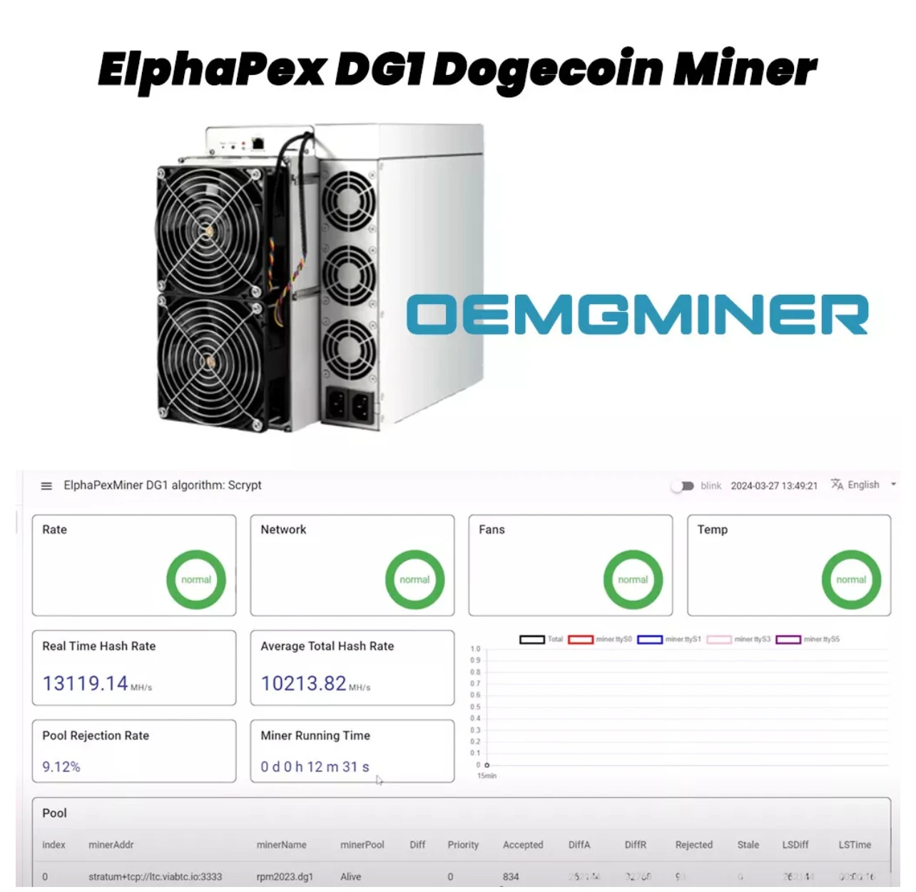 Купите 2 и получите 1 бесплатно Elphapex DG1 Miner 11000MH/s 3420 Вт (LTC/DOGE) криптоаппаратное обеспечение Scrypt алгоритм
Купите 2 и получите 1 бесплатно Elphapex DG1 Miner 11000MH/s 3420 Вт (LTC/DOGE) криптоаппаратное обеспечение Scrypt алгоритм