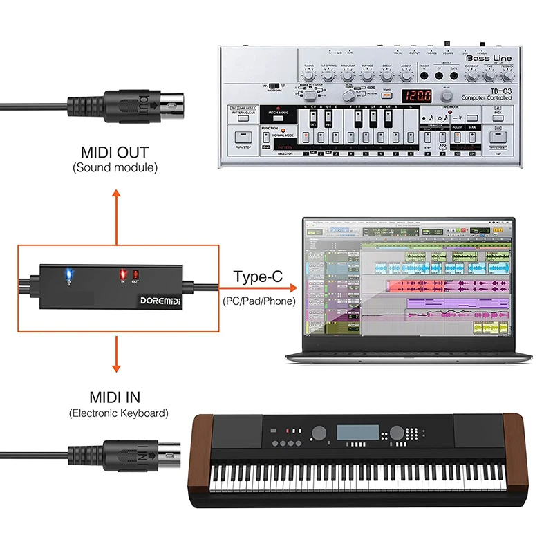 5 Pins MIDI Cable to usb USBC suitable Type-C MIDI Interface for ipad connection musical instrument Roland drum electronic drum 5 Pins MIDI Cable to usb USBC suitable Type-C MIDI Interface for ipad connection musical instrument Roland drum electronic drum