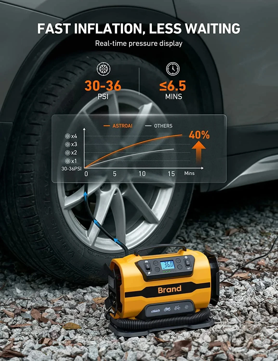 Compresor de aire portátil AC/DC 110V-230V coche