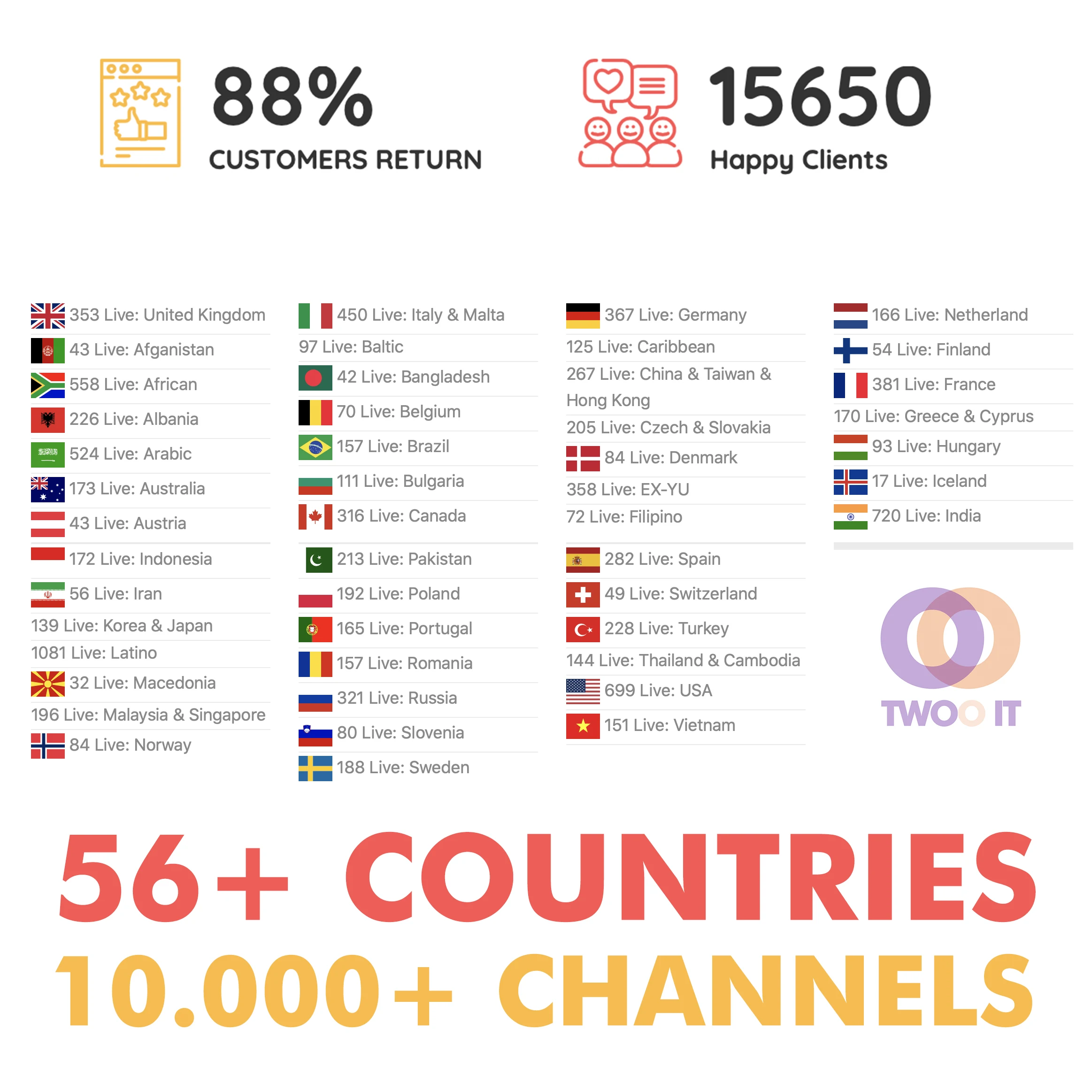 Stable SPANISH IPTV 4K-FHD-HD Live&Vod xxx iptv 56+ countries for Smart TV M3U Europe iptv
Stable SPANISH IPTV 4K-FHD-HD Live&Vod xxx iptv 56+ countries for Smart TV M3U Europe iptv