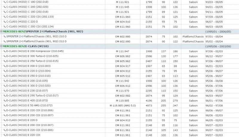 automobiles/car parts crankshaft position (CKP)sensor for Mercedes DAEWOO PUCH SSANGYONG 0031537428,0281002124,A0031537428 automobiles/car parts crankshaft position (CKP)sensor for Mercedes DAEWOO PUCH SSANGYONG 0031537428,0281002124,A0031537428