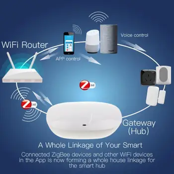 Tuya Smart Home Gateway ZigBee Gateway Host Smart Gateway WiFi Multi-device Linkage with Alexa Google Home Smart Home Control
Tuya Smart Home Gateway ZigBee Gateway Host Smart Gateway WiFi Multi-device Linkage with Alexa Google Home Smart Home Control