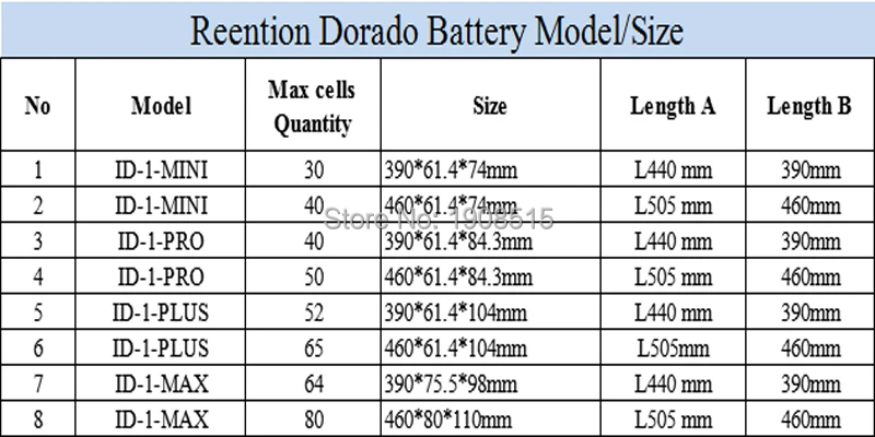 Perfect Reention Dorado ebike hidden battery pack 48V 10.4Ah 11.6Ah 12.8Ah 14Ah lithium battery pack with professional 54.6V 2A charger 4