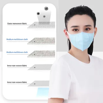 Unisex Particulate Respirator Dustproof Masks Disposable Anti Pollution Mask Anti-dust Mouth-muffle Mascarillas Face Mask
Unisex Particulate Respirator Dustproof Masks Disposable Anti Pollution Mask Anti-dust Mouth-muffle Mascarillas Face Mask