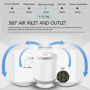 AC110-240V Modern Fashion Air Cleaner Air Purifier Hepa Cleaner Indoor Low Noise Smog Adsorb Of Formaldehyde LCD Screen
AC110-240V Modern Fashion Air Cleaner Air Purifier Hepa Cleaner Indoor Low Noise Smog Adsorb Of Formaldehyde LCD Screen