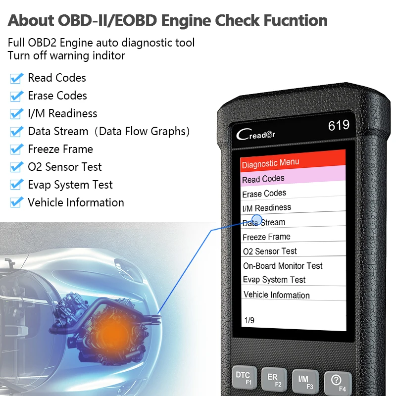 Сканер LAUNCH подушки безопасности SRS CR619 OBD2 считыватель кодов двигателя OBD 2