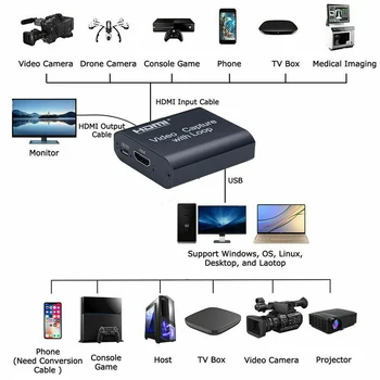 HDMI Video Capture Card HD 1080P 4K HDMI To USB 2.0 3.0 Capture Board Game Record Live Streaming Broadcast Local Loop Out D30 
HDMI Video Capture Card HD 1080P 4K HDMI To USB 2.0 3.0 Capture Board Game Record Live Streaming Broadcast Local Loop Out D30