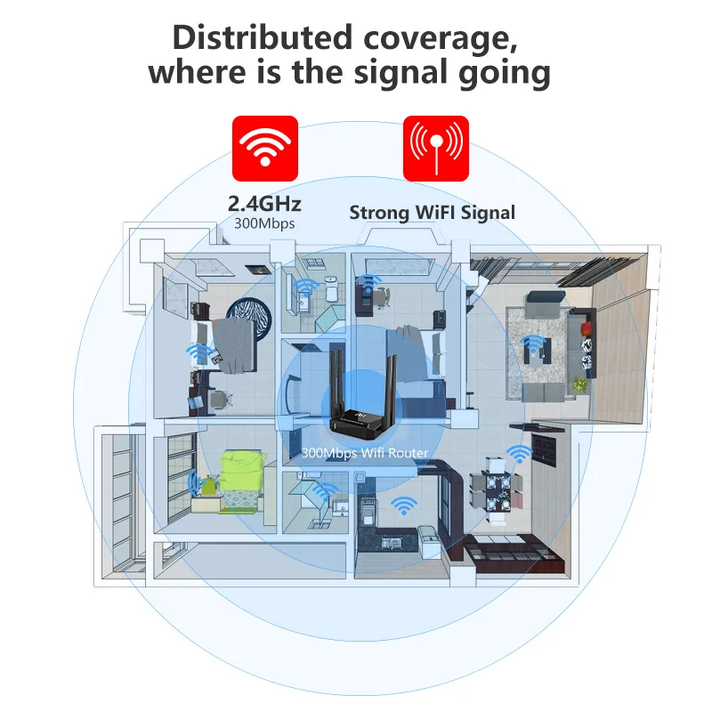 WE3826 Omni II прошивка беспроводной WiFi роутер для USB 3G 4G модем omni 2 4 антенны 300 Мбит/с