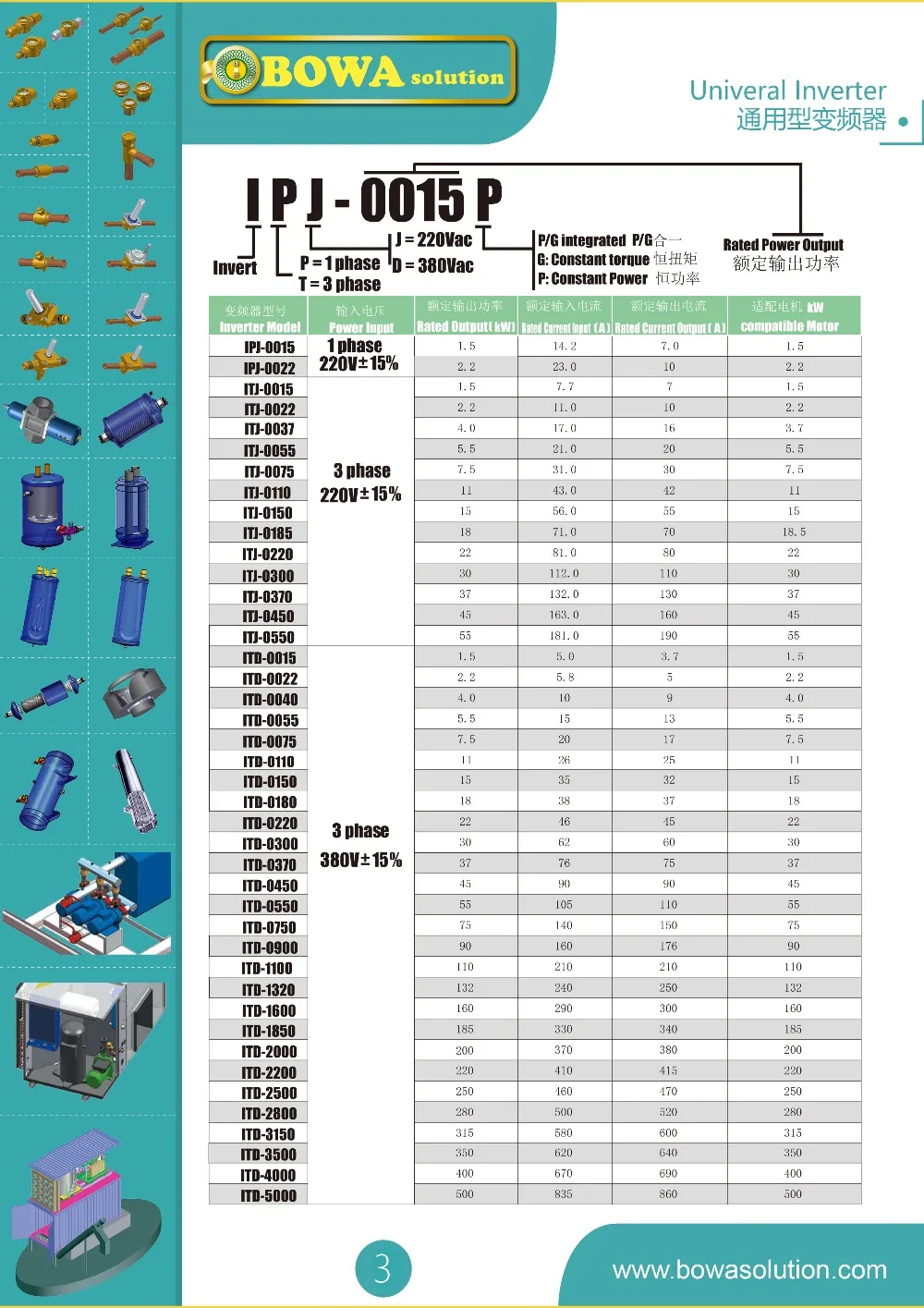 15KW3