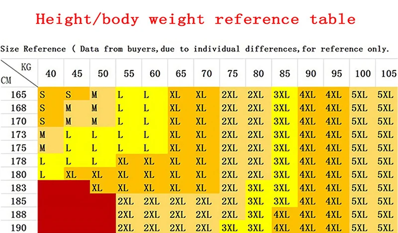 体重身高尺码表1024X600