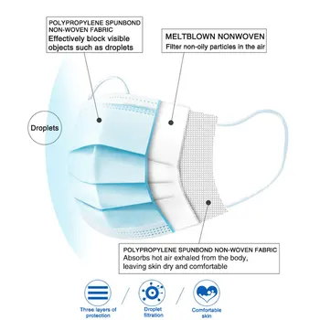 (USA)5-7days Can Receive 50 PCS disposable 3 layer protective mask windproof dustproof mask antibacterial anti flu masks care
(USA)5-7days Can Receive 50 PCS disposable 3 layer protective mask windproof dustproof mask antibacterial anti flu masks care