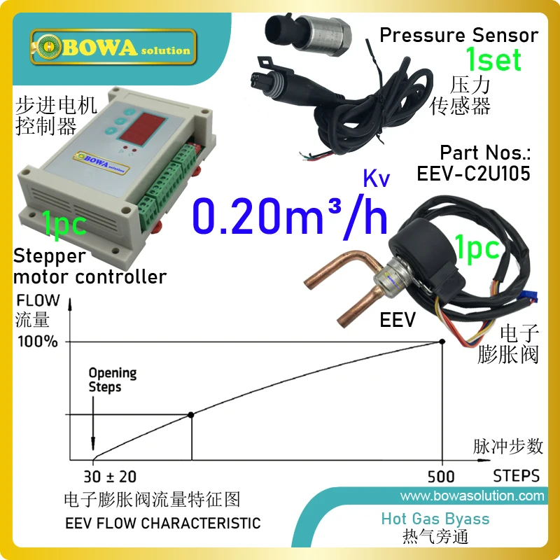 0.2m3/h electronic hot gas bypass valve is universal for all refrigerants and regulating flow quickly between bigger ranges | Бытовая