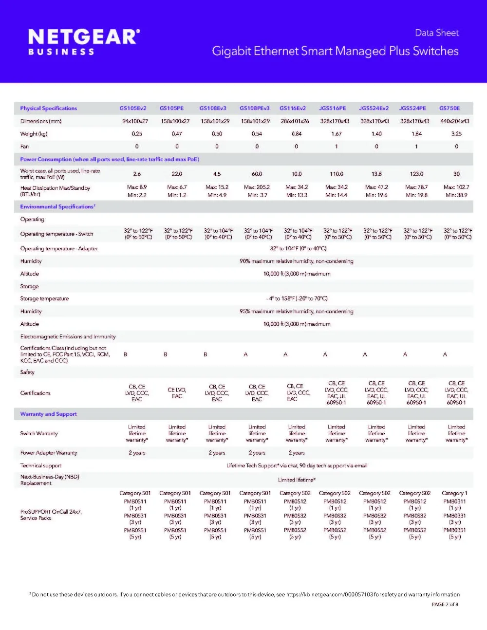 Gigabit_Ethernet_Smart_Managed_Plus_Switches_DS_页面_7