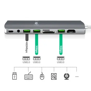 Multifunctional Type-C to HDMI docking station USB-C portable docking station with HDMI 1080P VG USB3.0 RJ45 Connector
Multifunctional Type-C to HDMI docking station USB-C portable docking station with HDMI 1080P VG USB3.0 RJ45 Connector