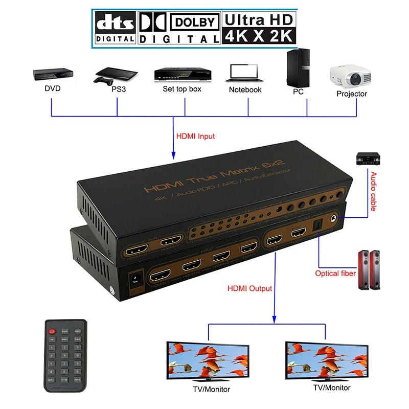 HDMI Matrix 6x2 PIP HDMI switch or splitter 6 in 2 out converter 1.4V up to 4K/3D supporte 5.1CH Audio EDID/ARC/Audio Extractor
HDMI Matrix 6x2 PIP HDMI switch or splitter 6 in 2 out converter 1.4V up to 4K/3D supporte 5.1CH Audio EDID/ARC/Audio Extractor