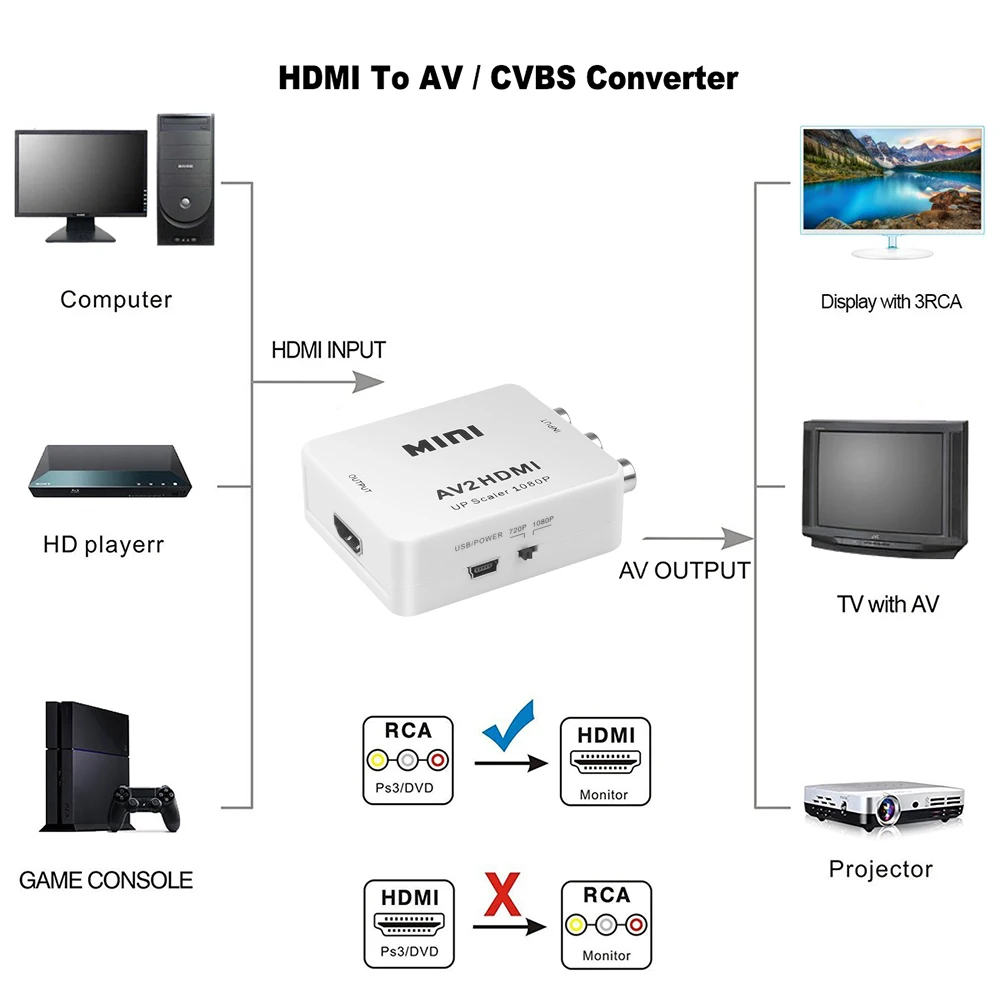 Kebidu AV HDMI преобразователь Full HD 1080P RCA адаптер мини композитный CVBS AV2HDMI аудио