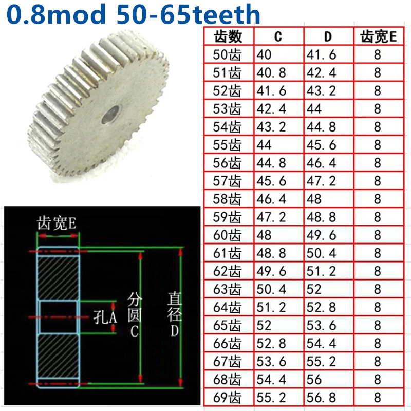 

1pc Plane 45 steel 0.8 die 50 51 52 53 54 55 56 57 58 59 60 61 62 63 64 65 teeth involute 0.8 mod spur gear