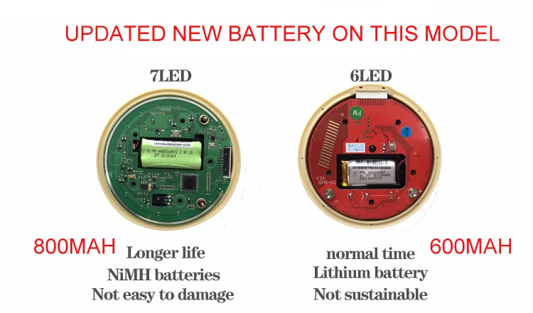 7LED-Coaster Pager (10.)