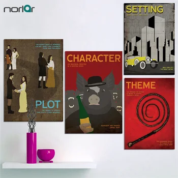 Minimalist Literary Poster Art Print Elements of a Novel Literary Canvas Painting Wall Art Picture for Classrooms No Frame
Minimalist Literary Poster Art Print Elements of a Novel Literary Canvas Painting Wall Art Picture for Classrooms No Frame