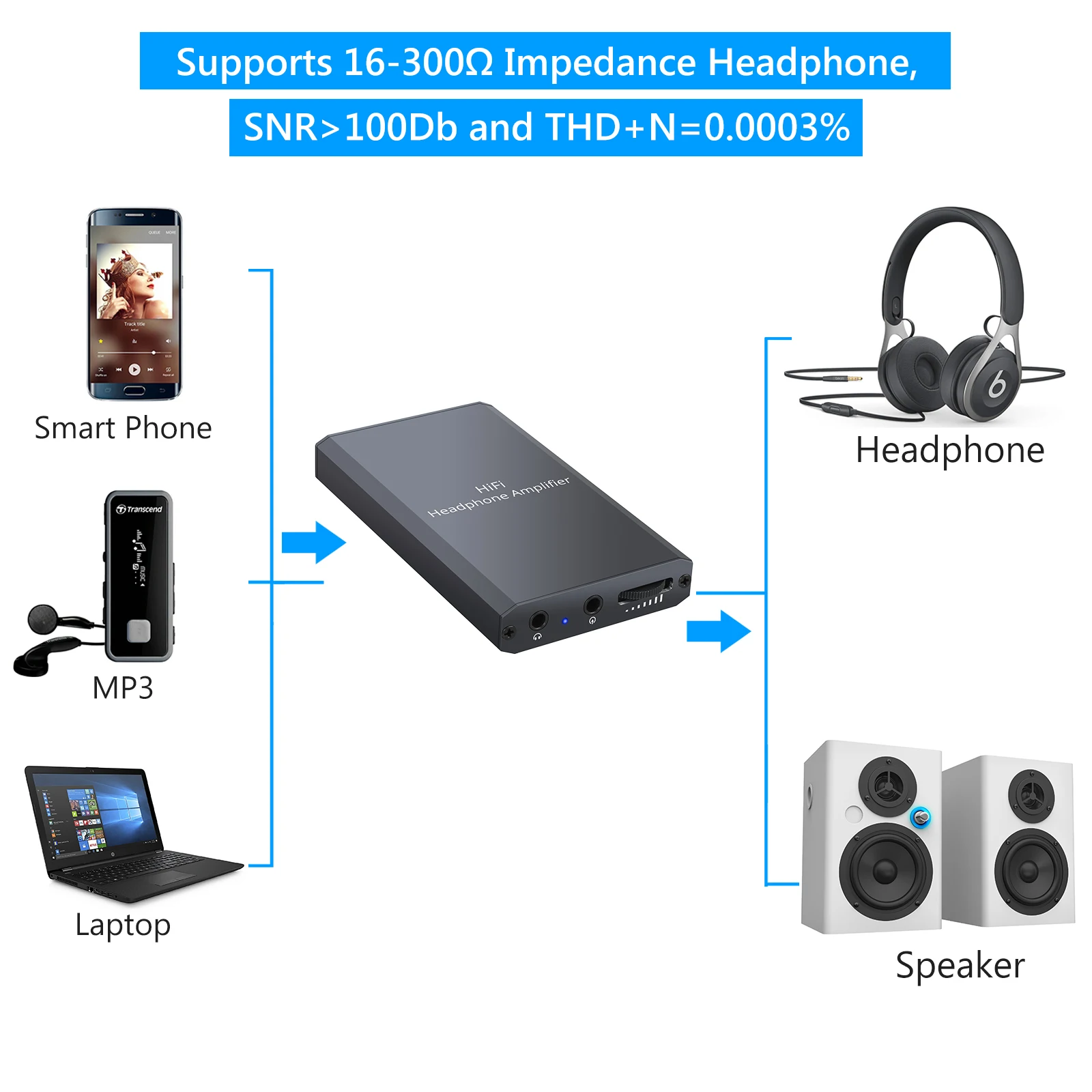 prozormini-amplificador-de-auriculares-hifi-16300-35mm-aux-con-interruptor-de-ganancia-de-dos-etapas-mejora-la-seal-a-amp-para-mp3-ipod-telfono-inteligente-moviles-y-tabletas-mas-baratos