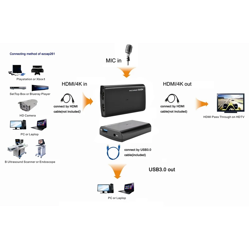 Карта видеозахвата USB3.0 UVC HDMI потоковая трансляция в реальном времени HD 60 игр