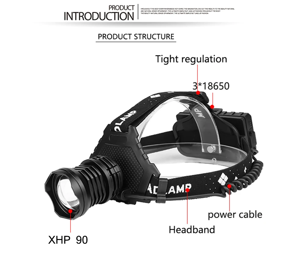 HUIZHANG Headlamp XHP90.2 The Most Powerful Led headlamp Headlight Zoom Head lamp Power Bank 18650 Battery,Packaged 