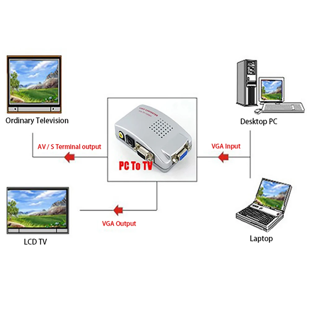 VGA to RCA Switch Box PC to TV AV Monitor Composite Video Converter Adapter Switch Box Composite for Computer Laptop PC
VGA to RCA Switch Box PC to TV AV Monitor Composite Video Converter Adapter Switch Box Composite for Computer Laptop PC