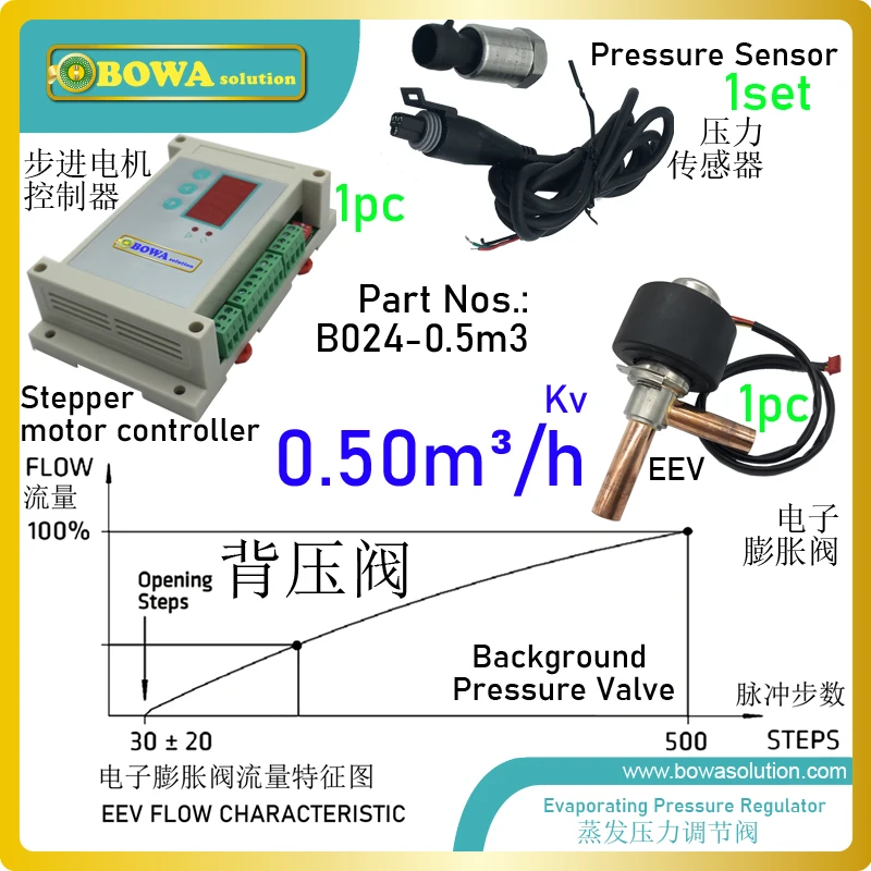 The valves differentiate between the evaporating pressures in two or more evaporators systems with one compressor | Бытовая техника