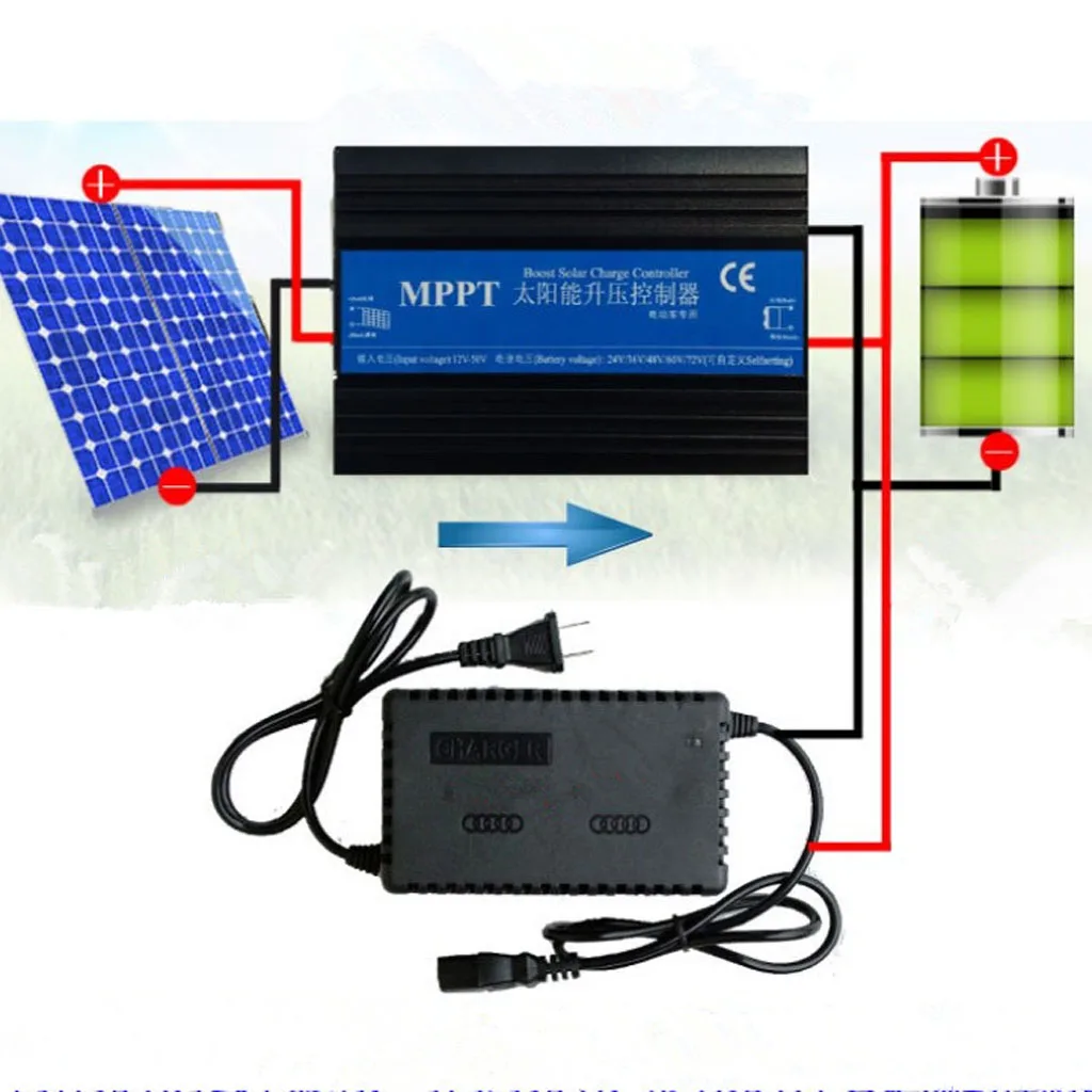 4 LEDs MPPT Boost Solar Charge Controller Panel Regulator 24V-72V