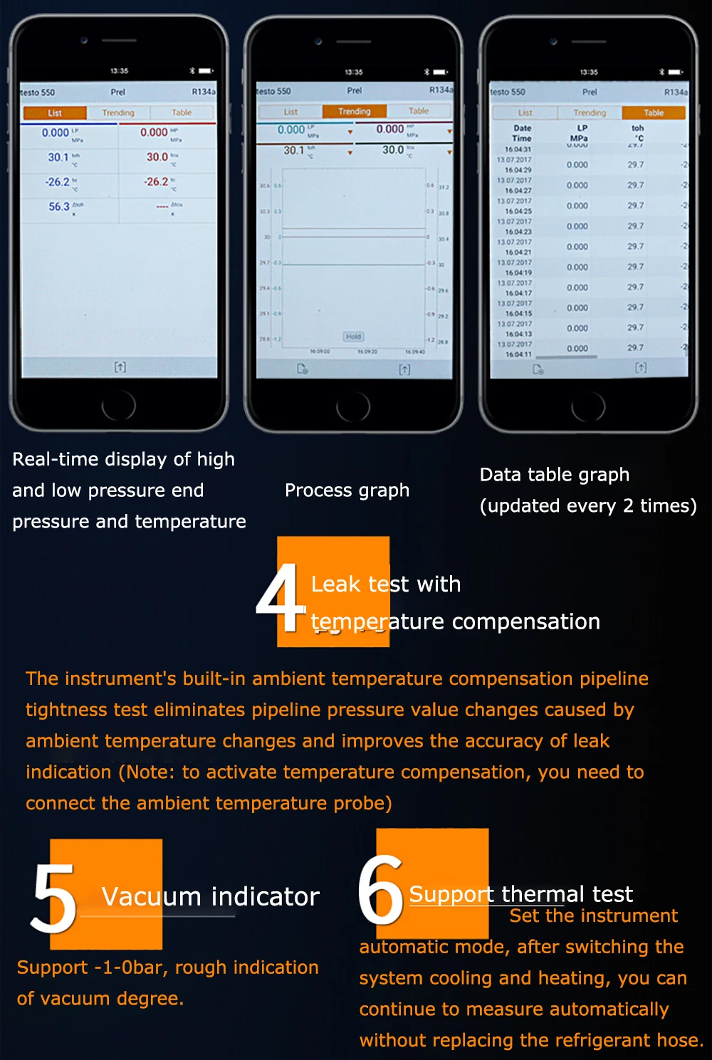 Manómetro digital para sistema de climatización, kit de pruebas LCD Testo 549, herramientas de aire acondicionado HVAC