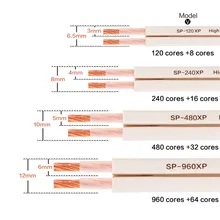 DIY Loud Speaker Cable OFC 4N Oxygen Free Copper Hi-Fi Audio Line Cable For Amplifier Home Theater KTV DJ System Speaker Wire
DIY Loud Speaker Cable OFC 4N Oxygen Free Copper Hi-Fi Audio Line Cable For Amplifier Home Theater KTV DJ System Speaker Wire
