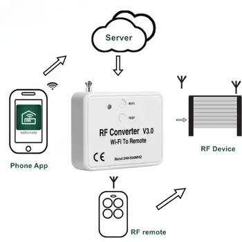 Android IOS RF WIFI remote control Wi-Fi to Remote RF Converter Switch Garage Door Gate Opener APP 240MHZ-930MHZ
Android IOS RF WIFI remote control Wi-Fi to Remote RF Converter Switch Garage Door Gate Opener APP 240MHZ-930MHZ