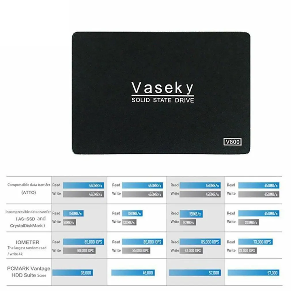 Vaseky SSD Solid State Drive V800 128GB/350GB/480GB Solid State Drive SSD 2.5'' SATA3 Hard Disk External Hard Drive Disk
Vaseky SSD Solid State Drive V800 128GB/350GB/480GB Solid State Drive SSD 2.5'' SATA3 Hard Disk External Hard Drive Disk