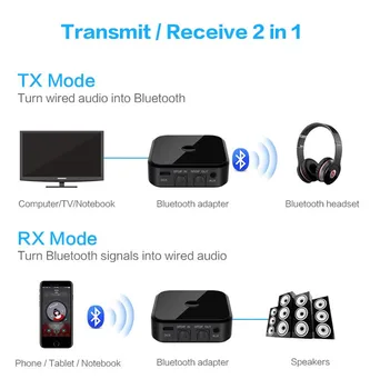 Multi-functional Household 2 In 1 Bluetooth 5.0 Transmitter Receiver Audio Music Adapter Rechargeable Wireless Audio Adapter
Multi-functional Household 2 In 1 Bluetooth 5.0 Transmitter Receiver Audio Music Adapter Rechargeable Wireless Audio Adapter