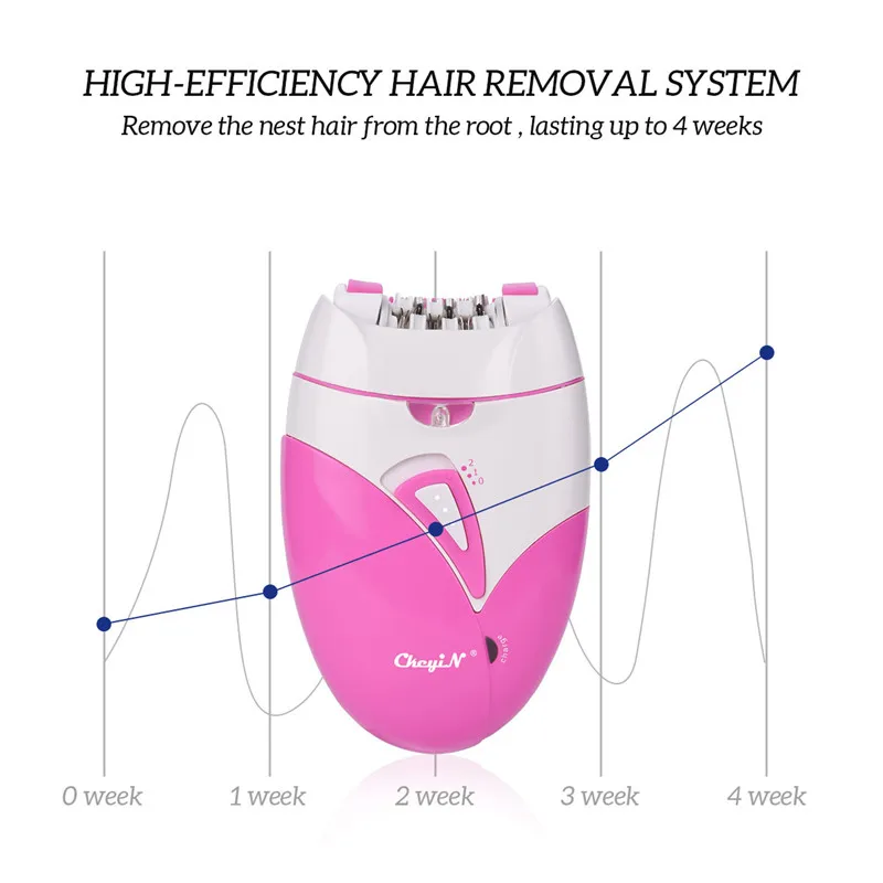 USB Rechargeable Female Epilator | Women Shaver | Hair Removal | Free shipping | Online Brands USB Rechargeable Female Epilator | Women Shaver | Hair Removal | Free shipping | Online Brands