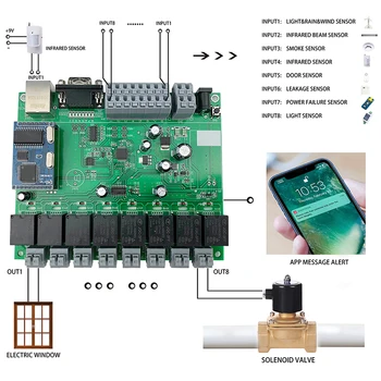 Kincony 8 Output 8 Input PCB Board Smart Home Automation Module Controller Remote Control 10A Relay Switch System Domotica Hogar
Kincony 8 Output 8 Input PCB Board Smart Home Automation Module Controller Remote Control 10A Relay Switch System Domotica Hogar