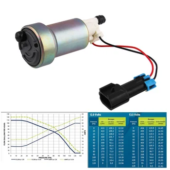 High Performance Professional Walbro With Install Kit Parts E85 450LPH TIA485-2 Electric Car Fuel Pump F90000267 Racing Internal
High Performance Professional Walbro With Install Kit Parts E85 450LPH TIA485-2 Electric Car Fuel Pump F90000267 Racing Internal