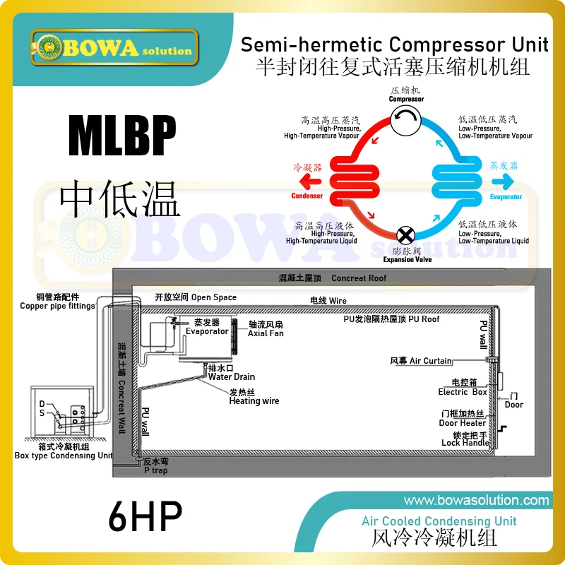 6HP MLBP semi-hermetic reciprocating compressor unit is designed for different cold rooms in resturants hotels or food workshop | Бытовая