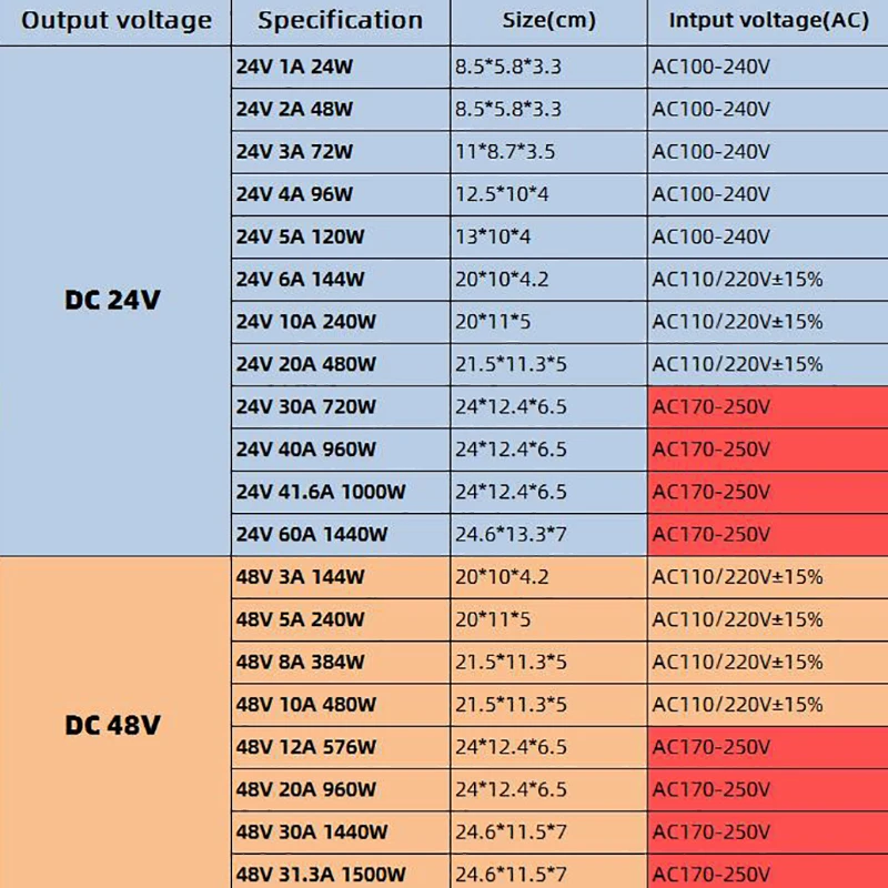 24V 48V
