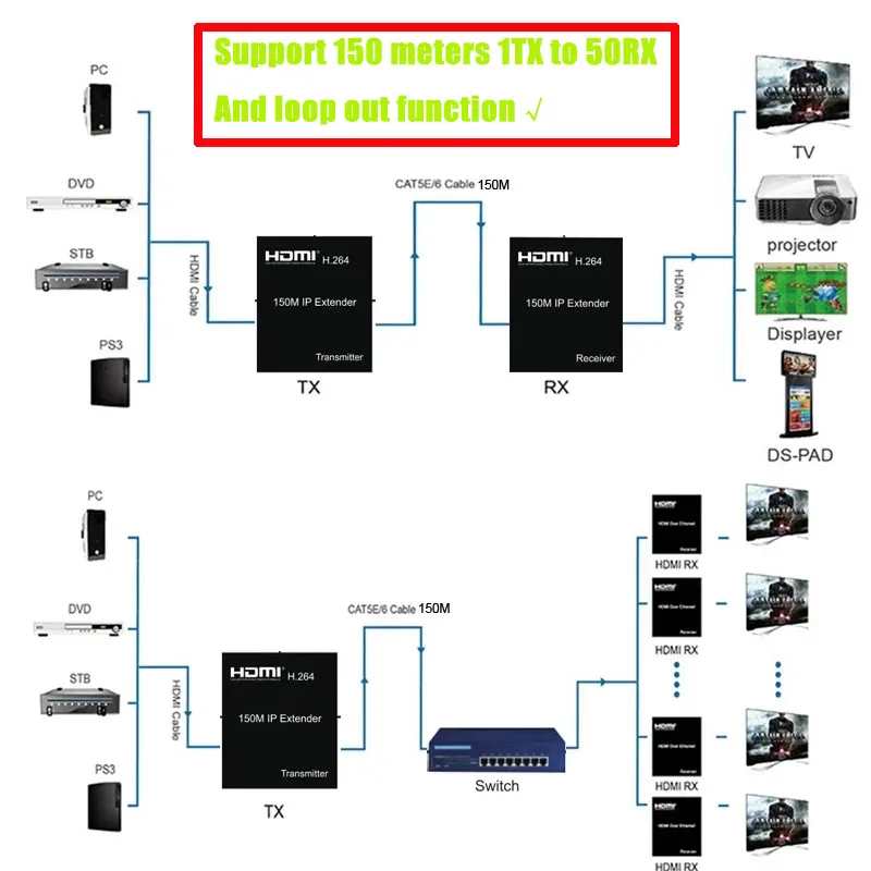 New 150M HDMI IP Extender Via RJ45 Ethernet Network Cat6 Cat 6 6a Cable Extension Support 1 TX 50 RX Transmitter Receiver IR UTP
New 150M HDMI IP Extender Via RJ45 Ethernet Network Cat6 Cat 6 6a Cable Extension Support 1 TX 50 RX Transmitter Receiver IR UTP