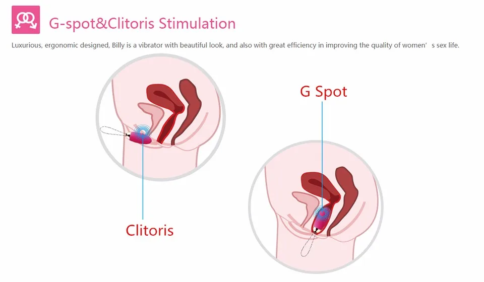 Вибратор Клиторально Вагинальный Как Пользоваться