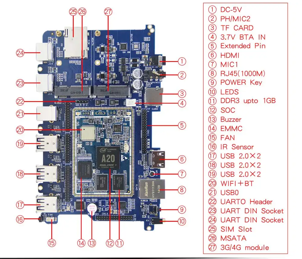 CubieAIO A20 Board open source All In One Mini embedded