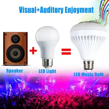 LED Music Bulb Wireless Home Colorful Speaker Loudspeaker E27 Bluetooth 4.0 Audio Lamp Gift Bar APP Control KTV
LED Music Bulb Wireless Home Colorful Speaker Loudspeaker E27 Bluetooth 4.0 Audio Lamp Gift Bar APP Control KTV
