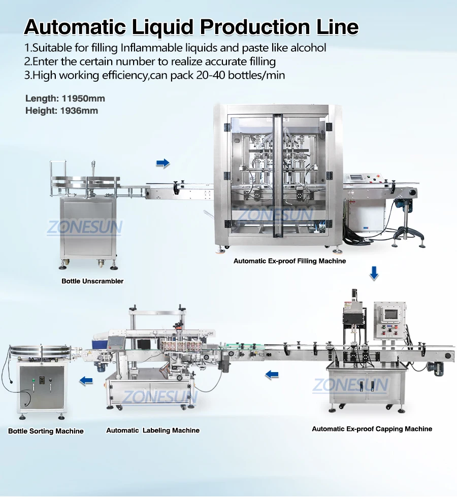 ZONESUN Full Automatic Explosion Proof Production Line Inflammable Liquid Alcohol Paste Servo Filling Capping Labeling Machine
