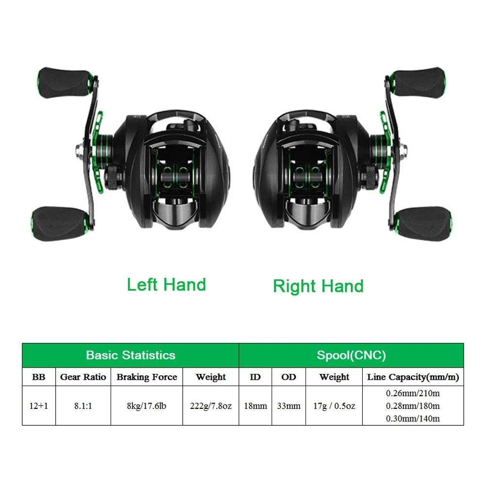 Hot New Baitcasting Fishing Reel with 8KG Magnetic Braking Force 8.1:1 Gear Ratio Metal Spool Left Right Fishing Reel 12+1 Ball
Hot New Baitcasting Fishing Reel with 8KG Magnetic Braking Force 8.1:1 Gear Ratio Metal Spool Left Right Fishing Reel 12+1 Ball